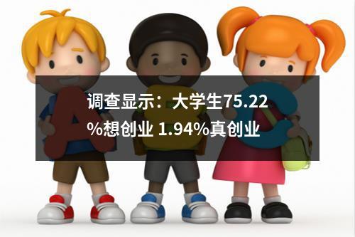 调查显示：大学生75.22%想创业 1.94%真创业