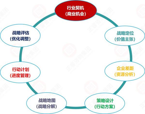 

制定行动策略：有效管理时间与资源，实现长远目标

