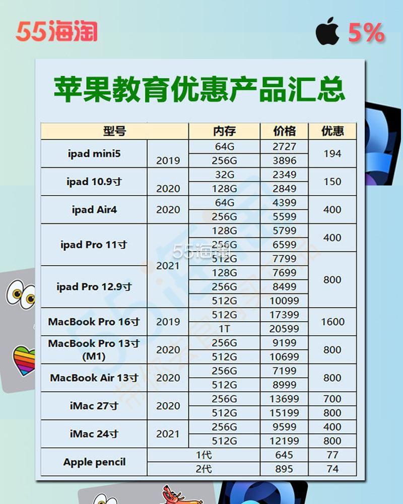 购买Mac与iPad的最佳时机：享受专属优惠，升级你的数字生活
