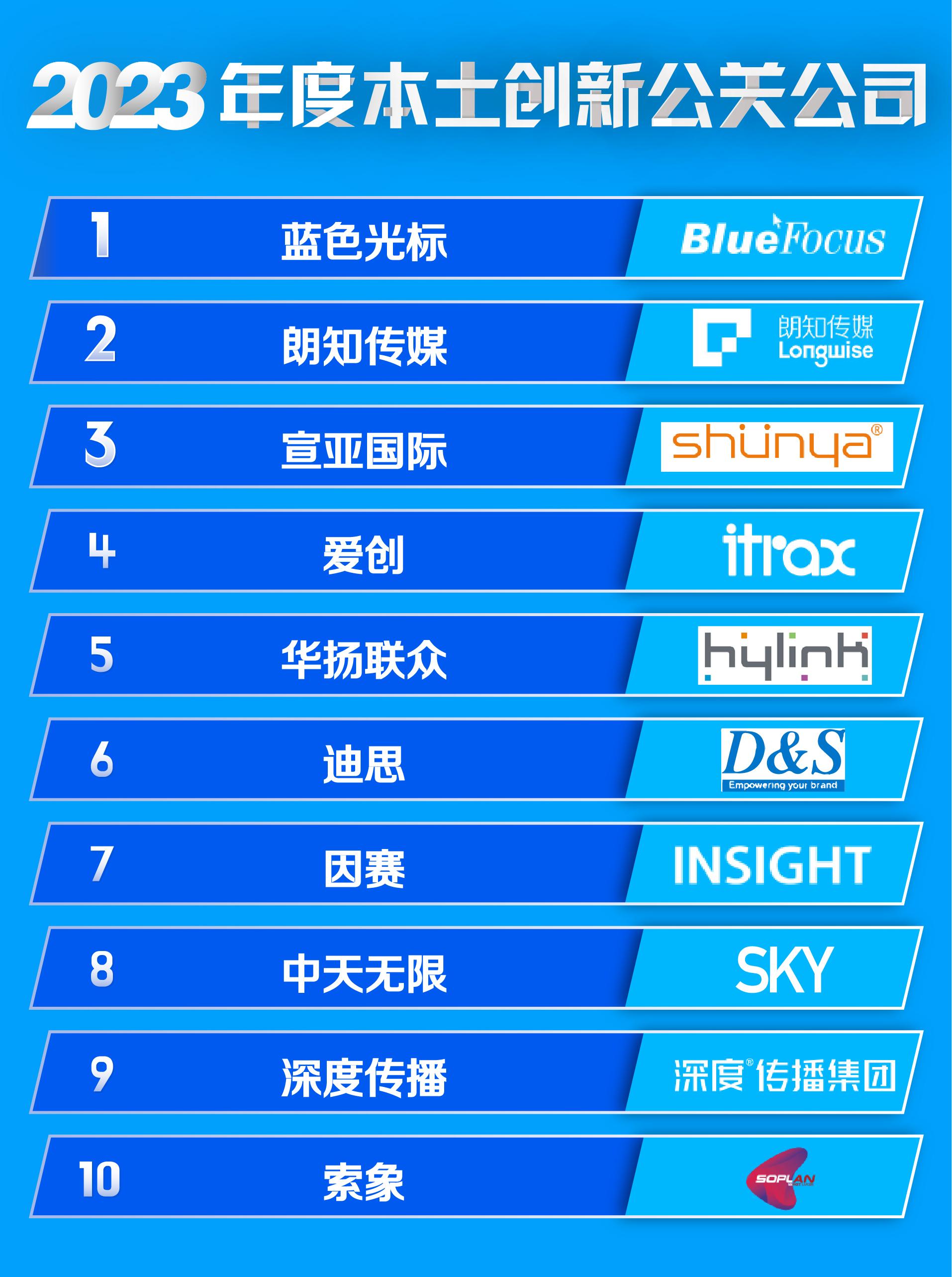 从理念到行动：激发本土创新的具体建议与未来愿景
