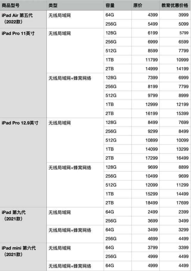 如何最大化利用苹果教育优惠：实用建议与购买策略解析