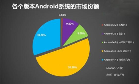 构建普适性安卓系统的优势与挑战分析