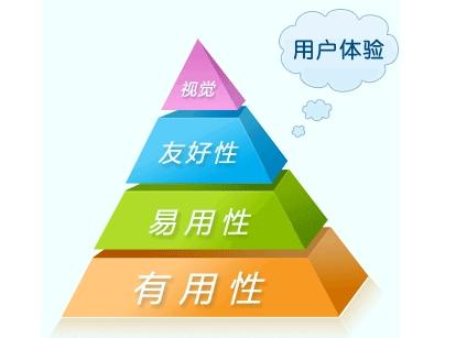用户体验的深度优化：细节处理与智能交互的完美融合