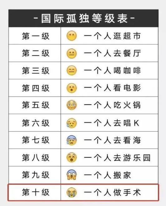 喜欢独处，其实是一种难得的天赋