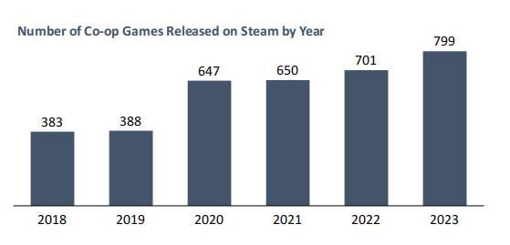 Steam周销量排行榜:《沙丘：觉醒》登顶|2025年6月第一周