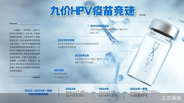国产九价HPV疫苗突破行业瓶颈解析