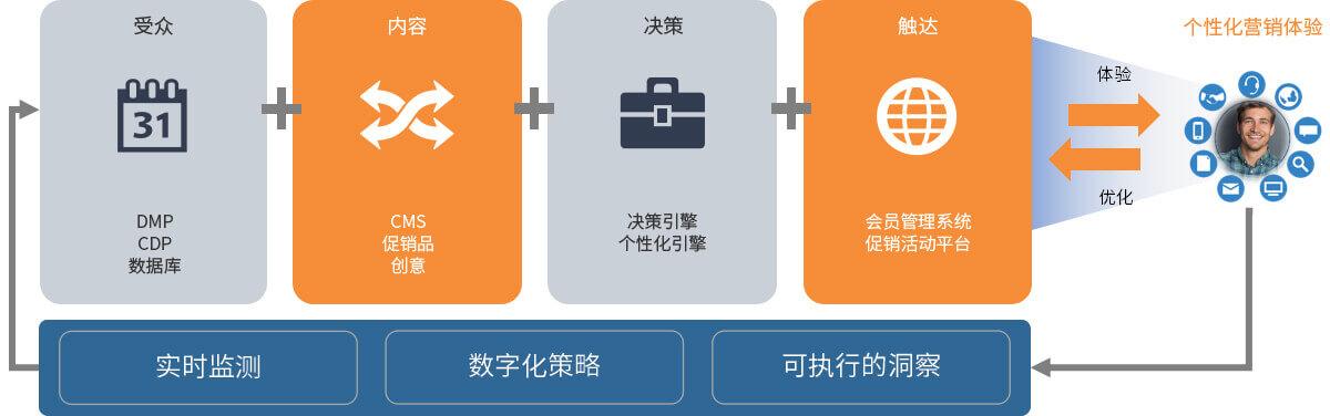 用户体验优化：让划词翻译更加顺畅自然