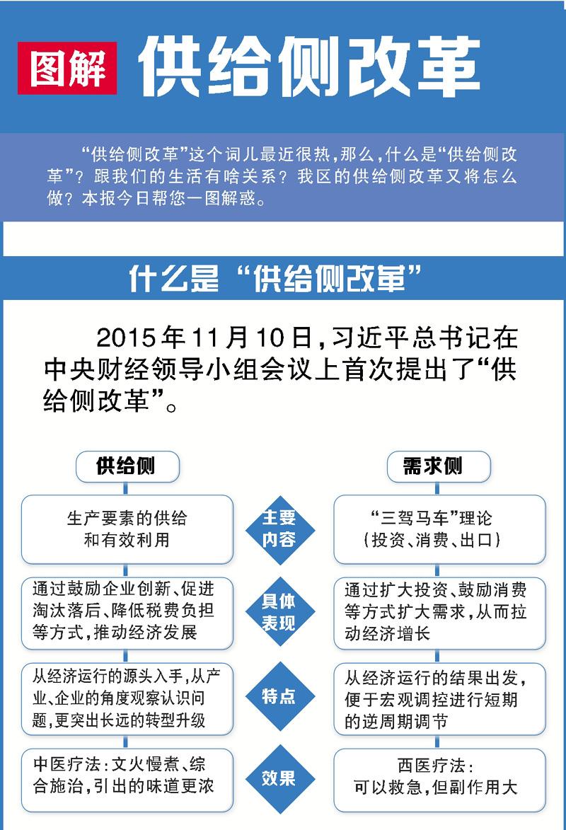 供给侧改革会卷土重来吗？
