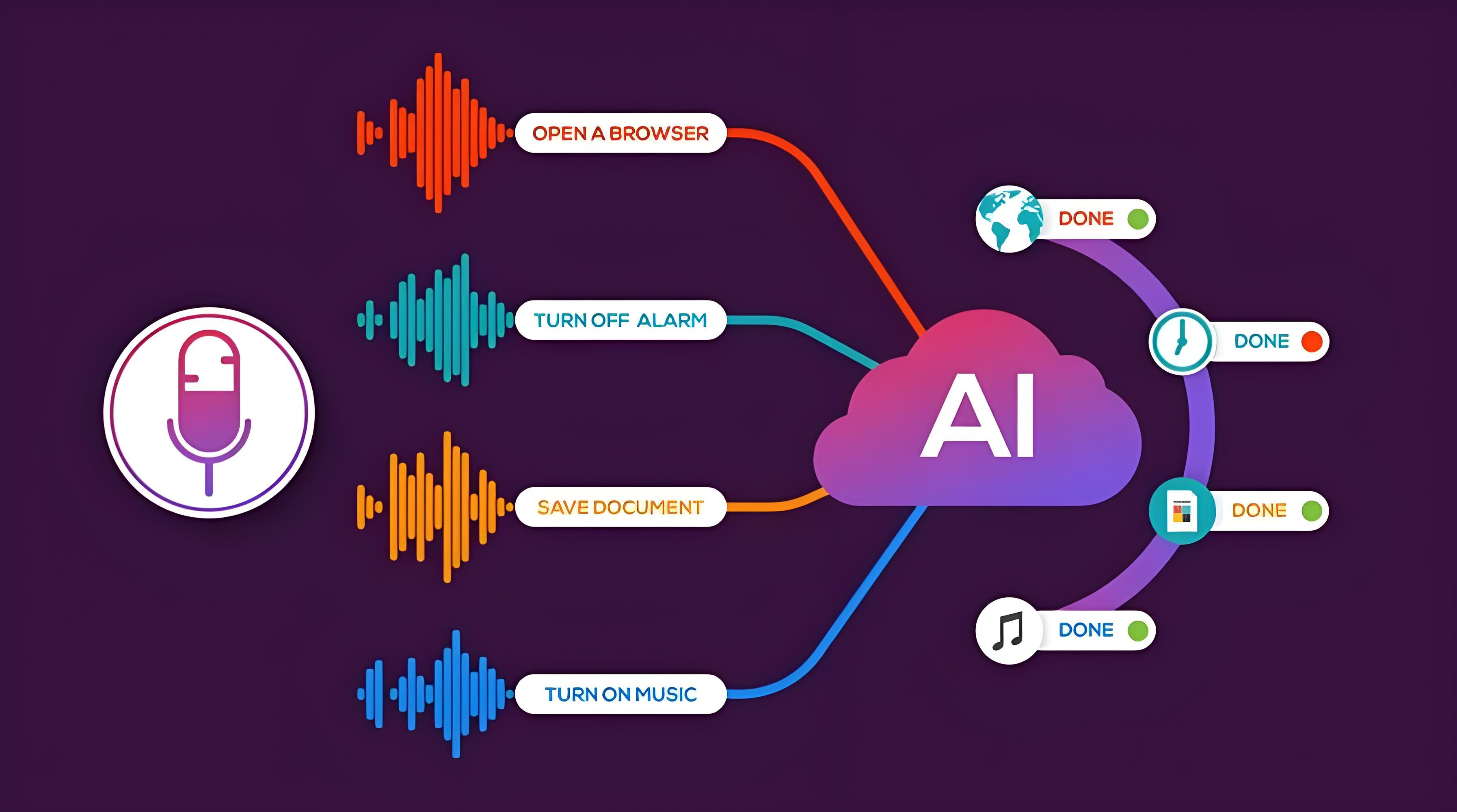 AI 语音爆发的这半年，一位「局中人」看到的赛道爆发逻辑